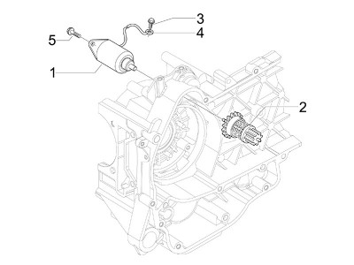 Εκκίνηση - Ηλεκτρική εκκίνηση